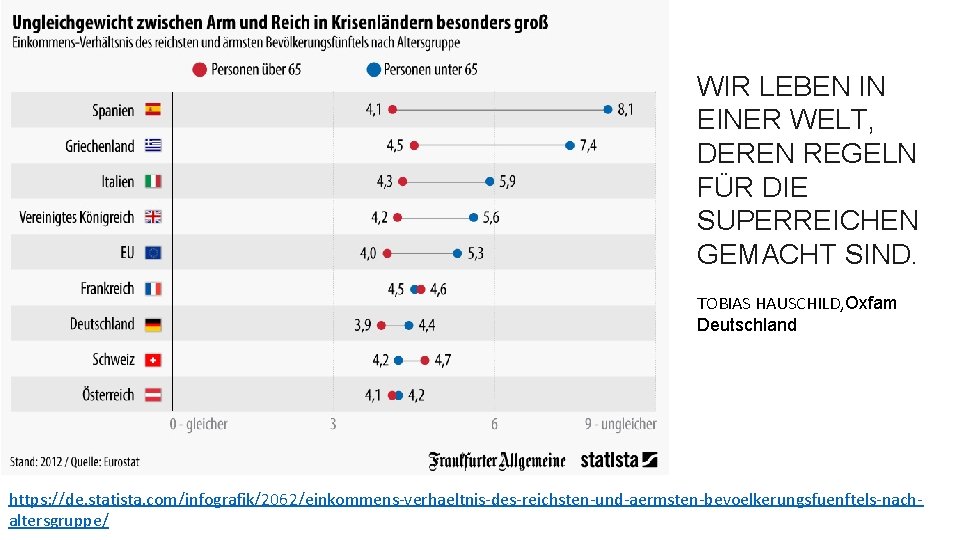 WIR LEBEN IN EINER WELT, DEREN REGELN FÜR DIE SUPERREICHEN GEMACHT SIND. TOBIAS HAUSCHILD,