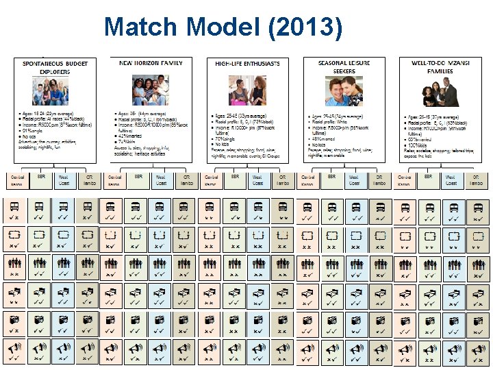 Match Model (2013) 13 