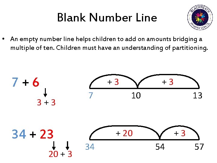 Blank Number Line • An empty number line helps children to add on amounts