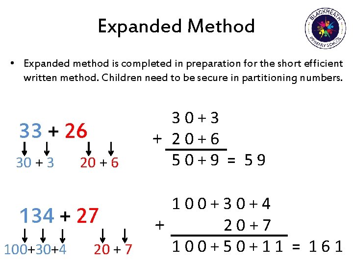 Expanded Method • Expanded method is completed in preparation for the short efficient written