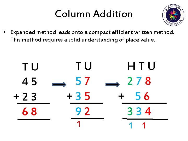 Column Addition • Expanded method leads onto a compact efficient written method. This method