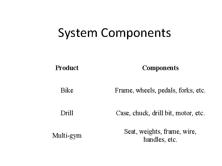 System Components Product Components Bike Frame, wheels, pedals, forks, etc. Drill Case, chuck, drill