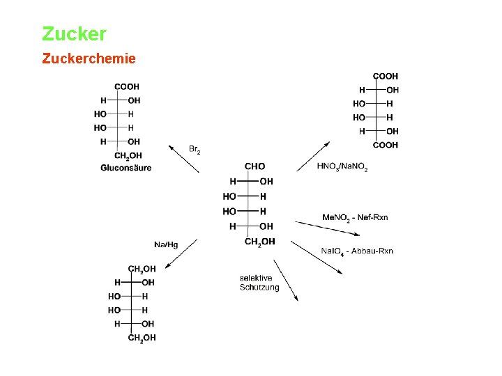 Zuckerchemie 