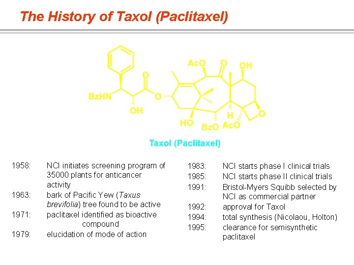 The History of Taxol (Paclitaxel) 1958: 1963: 1971: 1979: NCI initiates screening program of