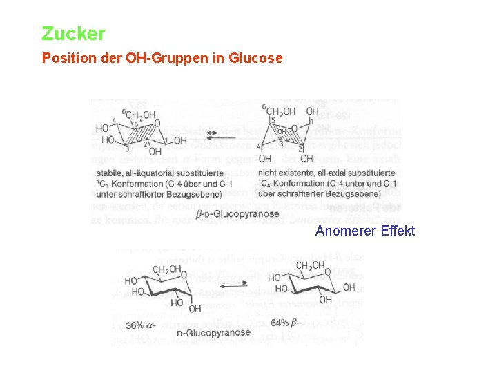 Zucker Position der OH-Gruppen in Glucose Anomerer Effekt 