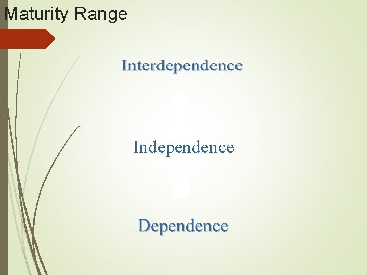 Maturity Range Independence 