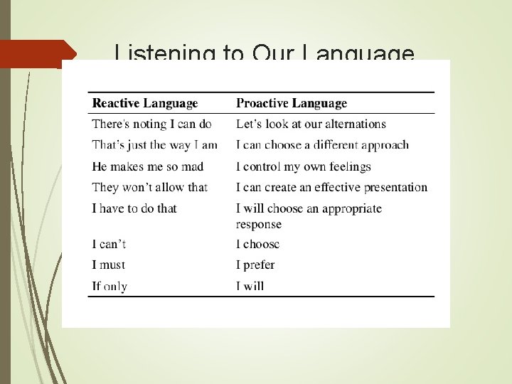 Listening to Our Language 