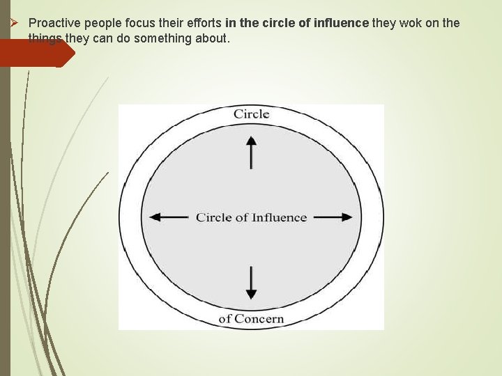 Ø Proactive people focus their efforts in the circle of influence they wok on