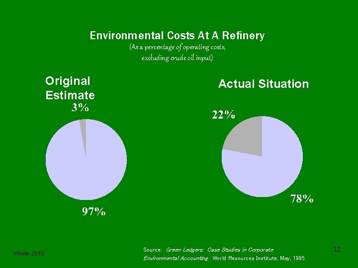 Environmental Costs At A Refinery (As a percentage of operating costs, excluding crude oil
