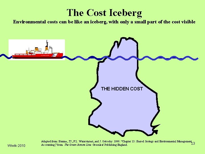 The Cost Iceberg Environmental costs can be like an iceberg, with only a small