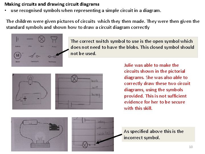 Making circuits and drawing circuit diagrams • use recognised symbols when representing a simple