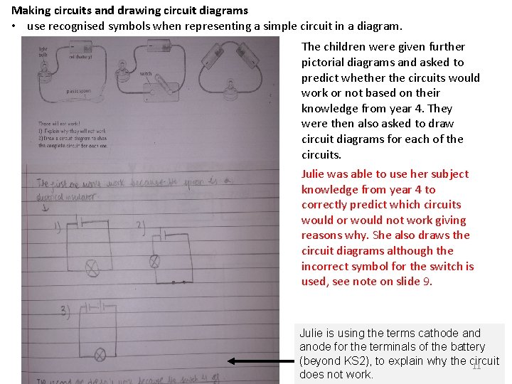 Making circuits and drawing circuit diagrams • use recognised symbols when representing a simple