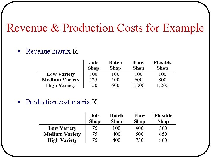 Revenue & Production Costs for Example • Revenue matrix R • Production cost matrix Revenue & Production Costs for Example • Revenue matrix R • Production cost matrix