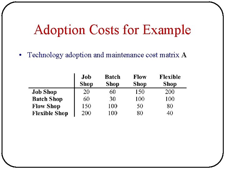 Adoption Costs for Example • Technology adoption and maintenance cost matrix A Adoption Costs for Example • Technology adoption and maintenance cost matrix A