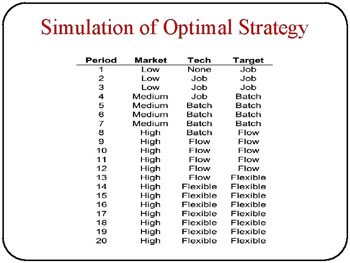 Simulation of Optimal Strategy Simulation of Optimal Strategy