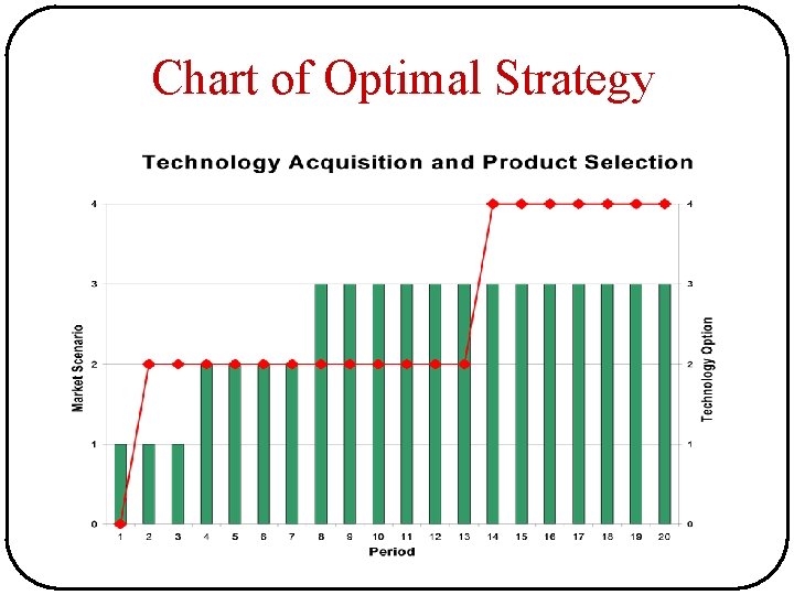 Chart of Optimal Strategy Chart of Optimal Strategy
