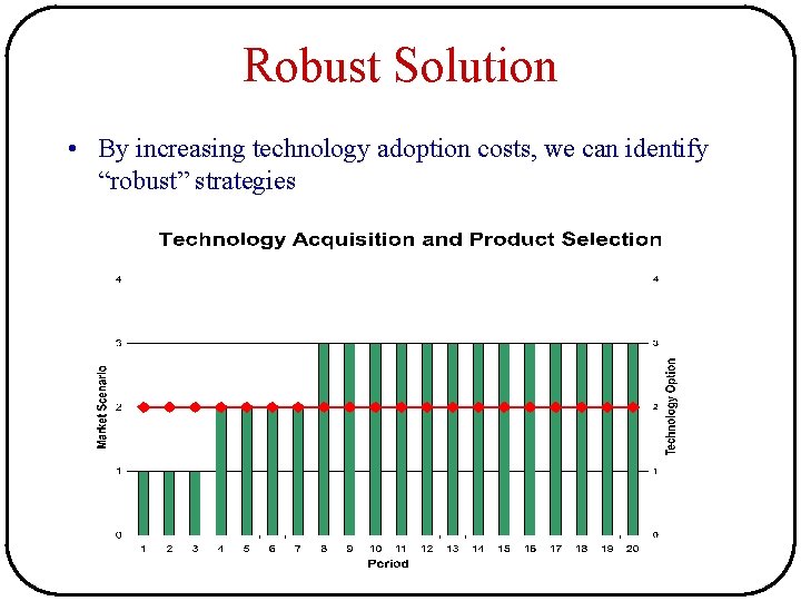 Robust Solution • By increasing technology adoption costs, we can identify “robust” strategies Robust Solution • By increasing technology adoption costs, we can identify “robust” strategies