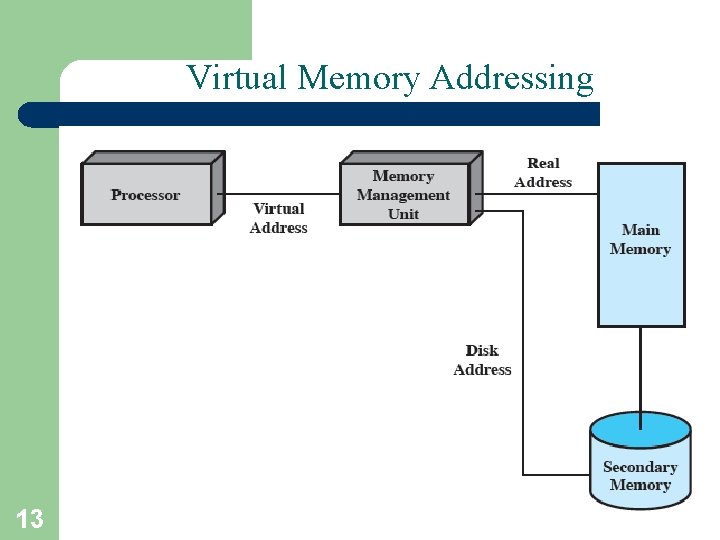 Virtual Memory Addressing 13 A. Frank - P. Weisberg 