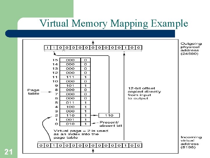 Virtual Memory Mapping Example 21 A. Frank - P. Weisberg 
