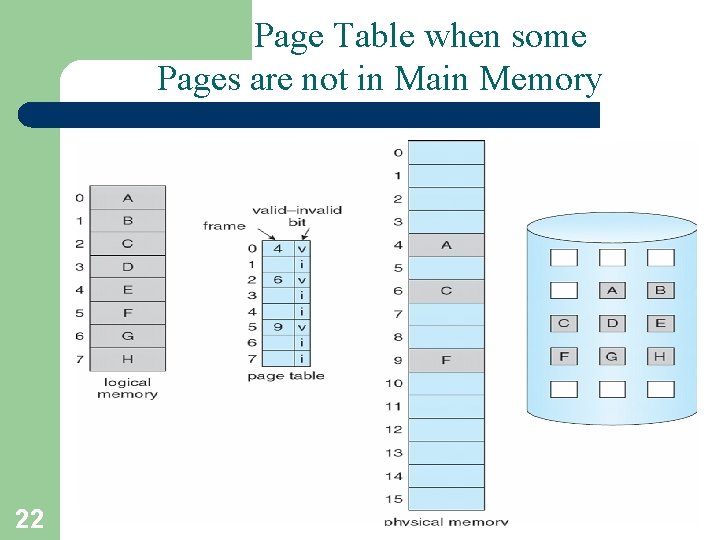 Page Table when some Pages are not in Main Memory 22 A. Frank -