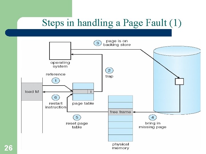 Steps in handling a Page Fault (1) 26 A. Frank - P. Weisberg 