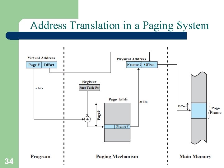 Address Translation in a Paging System 34 