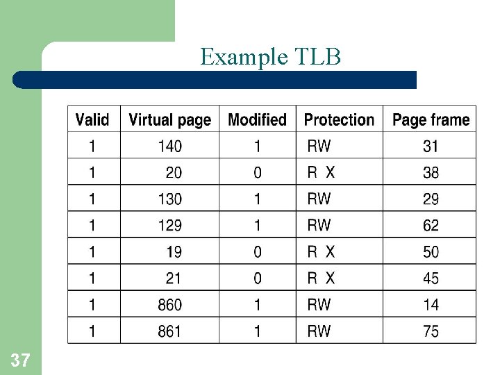 Example TLB 37 A. Frank - P. Weisberg 