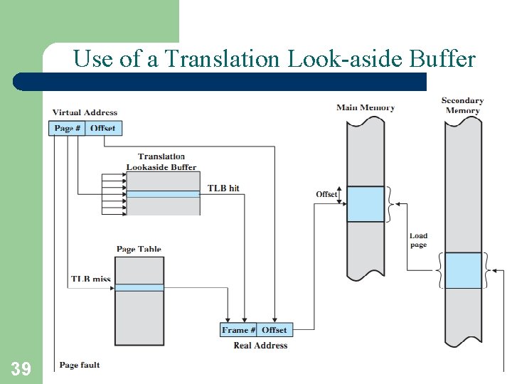 Use of a Translation Look-aside Buffer 39 