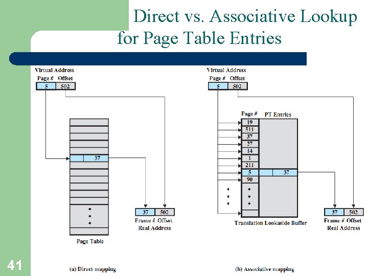Direct vs. Associative Lookup for Page Table Entries 41 A. Frank - P. Weisberg