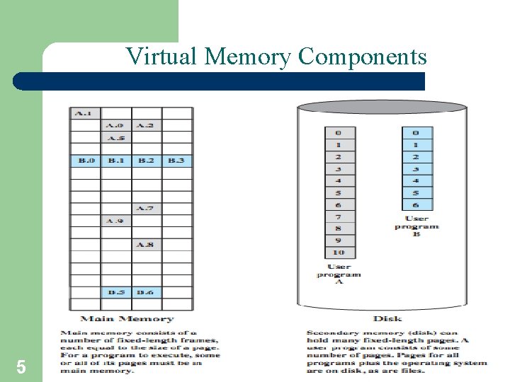 Virtual Memory Components 5 A. Frank - P. Weisberg 