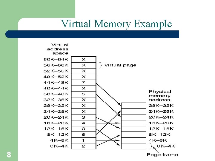 Virtual Memory Example 8 A. Frank - P. Weisberg 