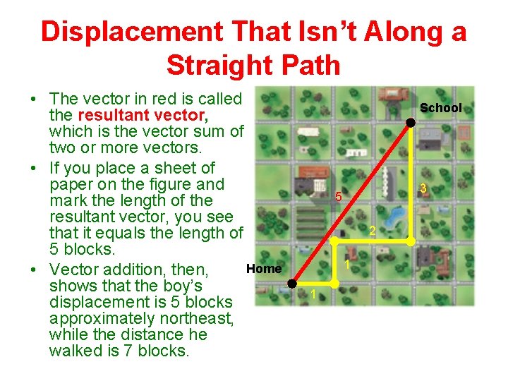 Displacement That Isn’t Along a Straight Path • The vector in red is called