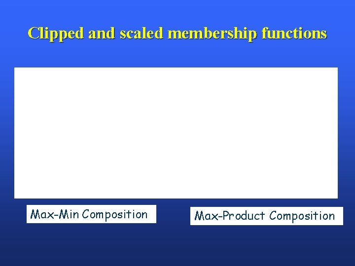 Clipped and scaled membership functions Max-Min Composition Max-Product Composition 