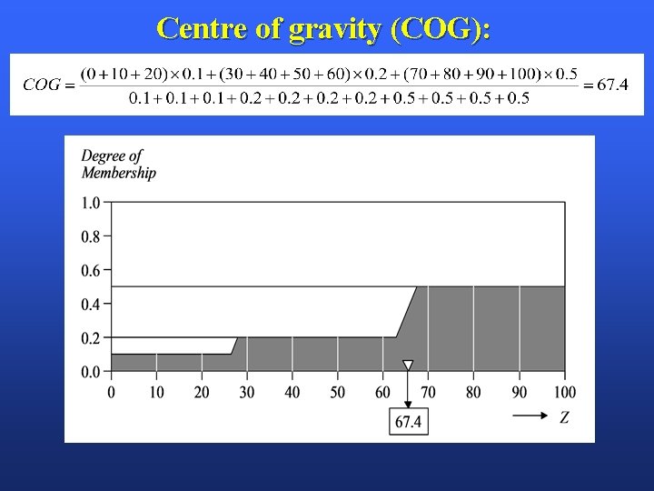 Centre of gravity (COG): 