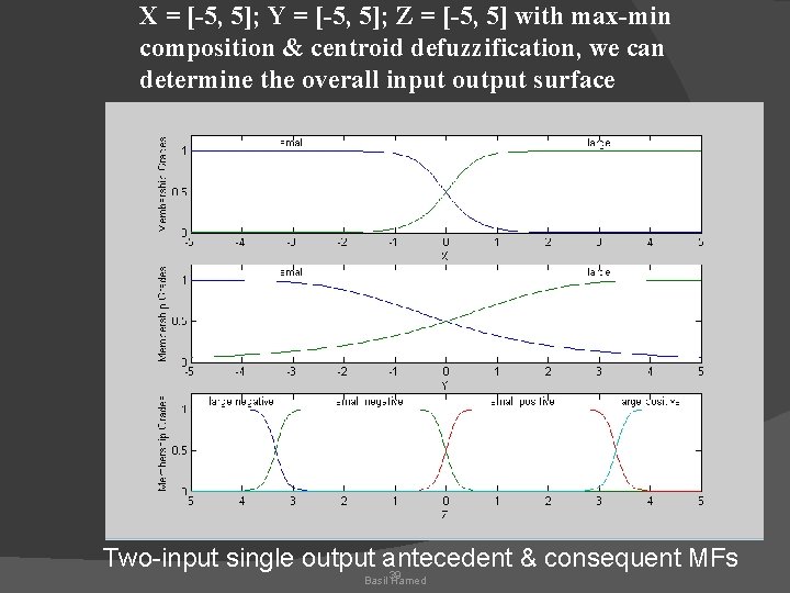 X = [-5, 5]; Y = [-5, 5]; Z = [-5, 5] with max-min