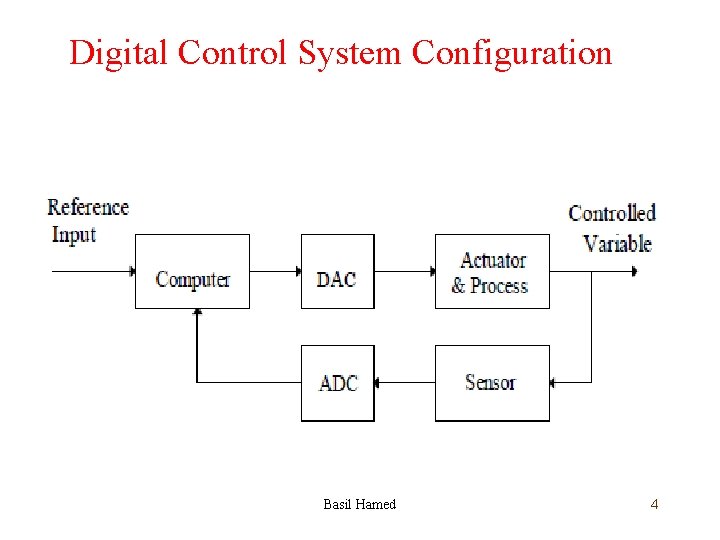 Digital Control System Configuration Basil Hamed 4 