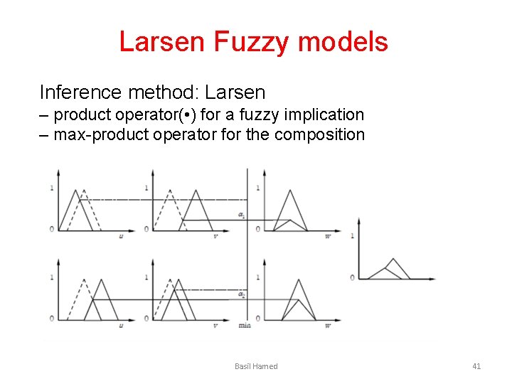 Larsen Fuzzy models Inference method: Larsen – product operator( • ) for a fuzzy