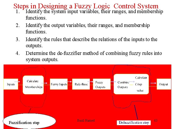 Steps in Designing a Fuzzy Logic Control System 1. 2. 3. 4. Identify the