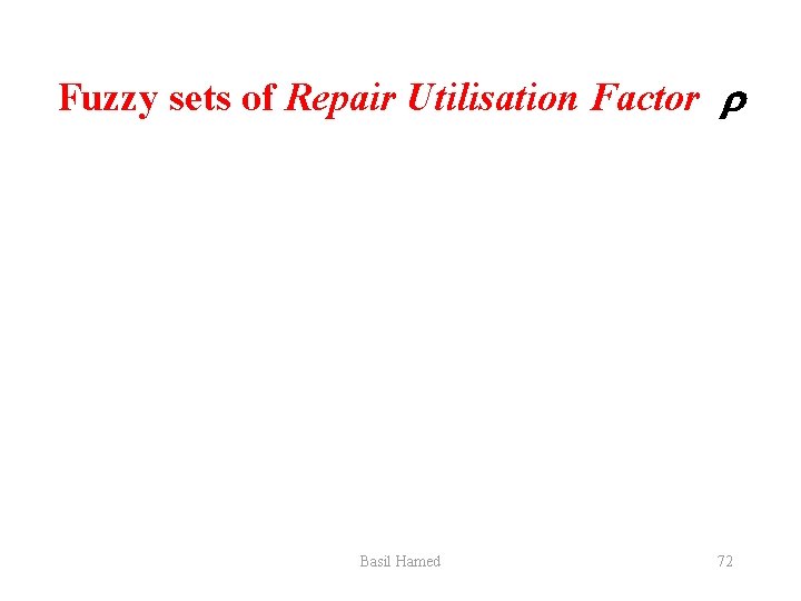 Fuzzy sets of Repair Utilisation Factor Basil Hamed 72 