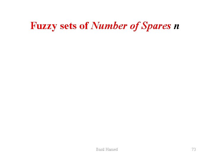Fuzzy sets of Number of Spares n Basil Hamed 73 