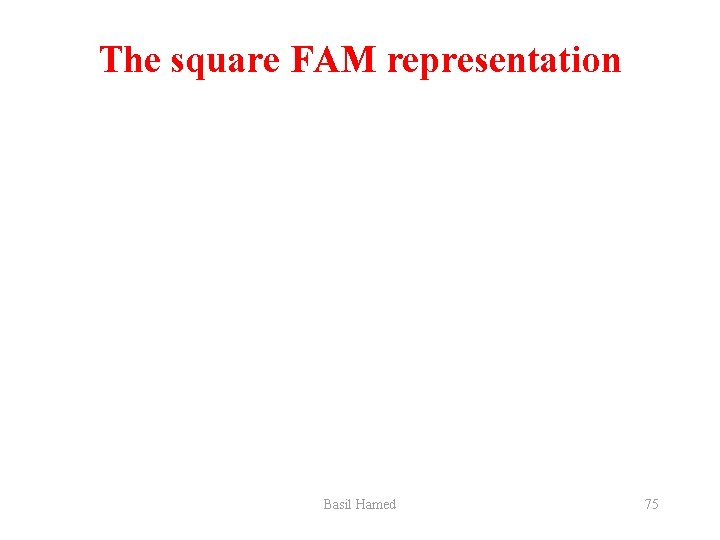 The square FAM representation Basil Hamed 75 