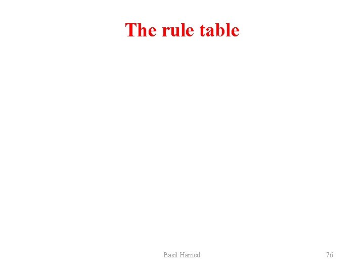 The rule table Basil Hamed 76 