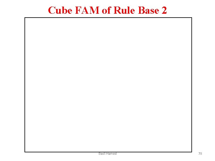 Cube FAM of Rule Base 2 Basil Hamed 78 
