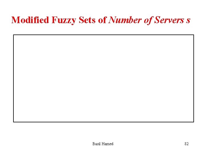 Modified Fuzzy Sets of Number of Servers s Basil Hamed 82 
