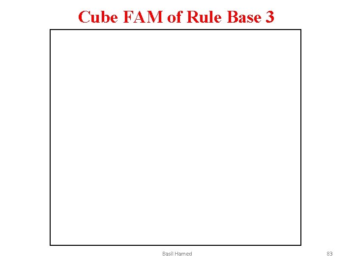 Cube FAM of Rule Base 3 Basil Hamed 83 