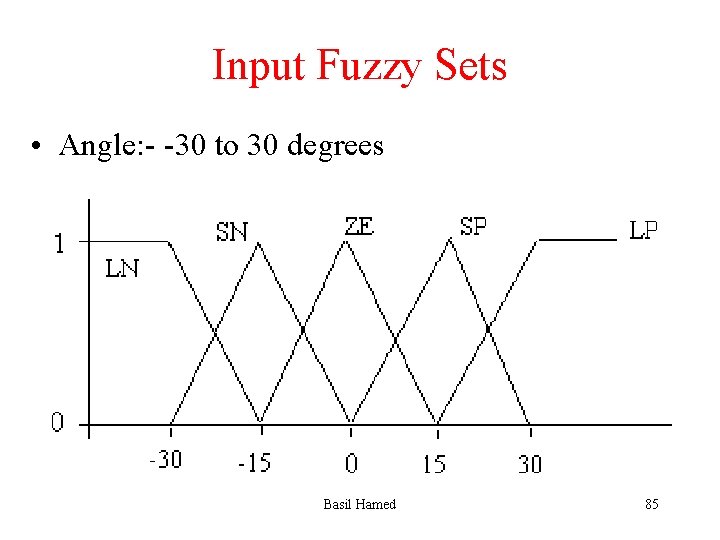 Input Fuzzy Sets • Angle: - -30 to 30 degrees Basil Hamed 85 