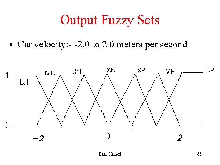 Output Fuzzy Sets • Car velocity: - -2. 0 to 2. 0 meters per