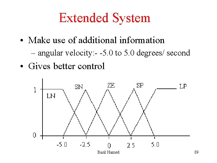 Extended System • Make use of additional information – angular velocity: - -5. 0