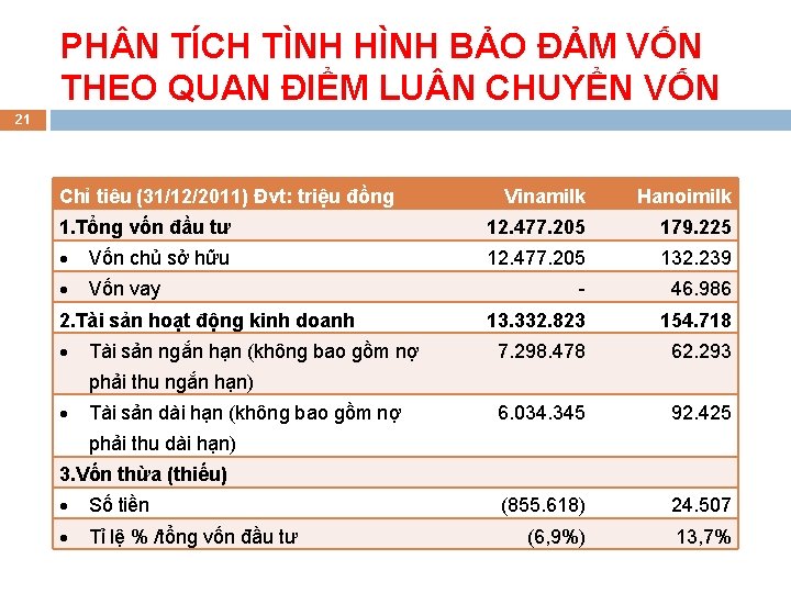 PH N TÍCH TÌNH HÌNH BẢO ĐẢM VỐN THEO QUAN ĐIỂM LU N CHUYỂN