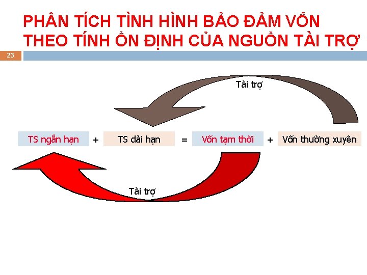 PH N TÍCH TÌNH HÌNH BẢO ĐẢM VỐN THEO TÍNH ỔN ĐỊNH CỦA NGUỒN